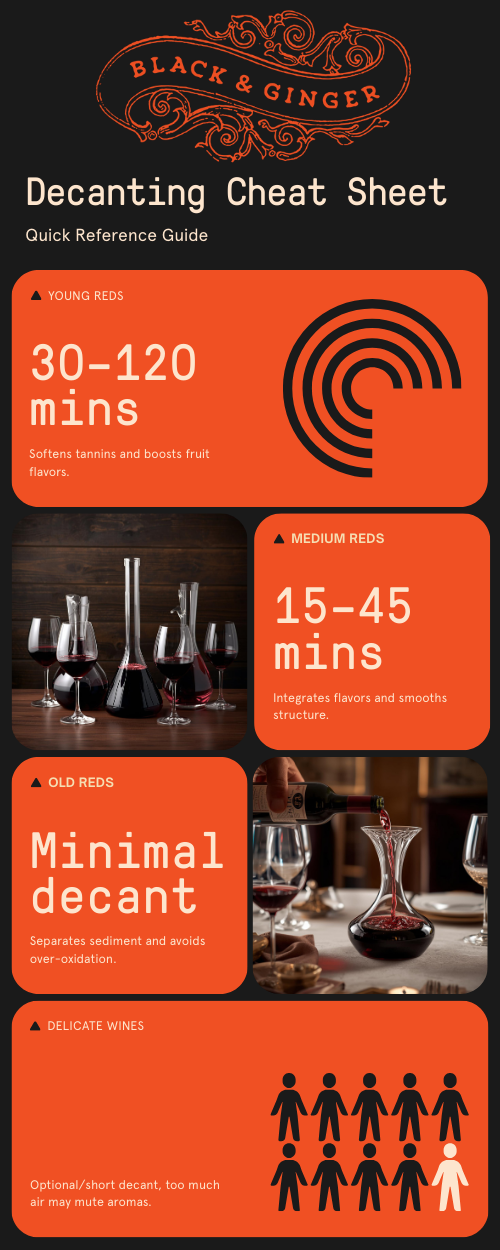 Decanting 101 graphic with steps and images of decanters